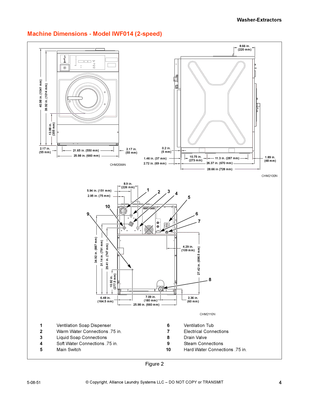 IPSO CHM2097N installation manual Machine Dimensions Model IWF014 2-speed 