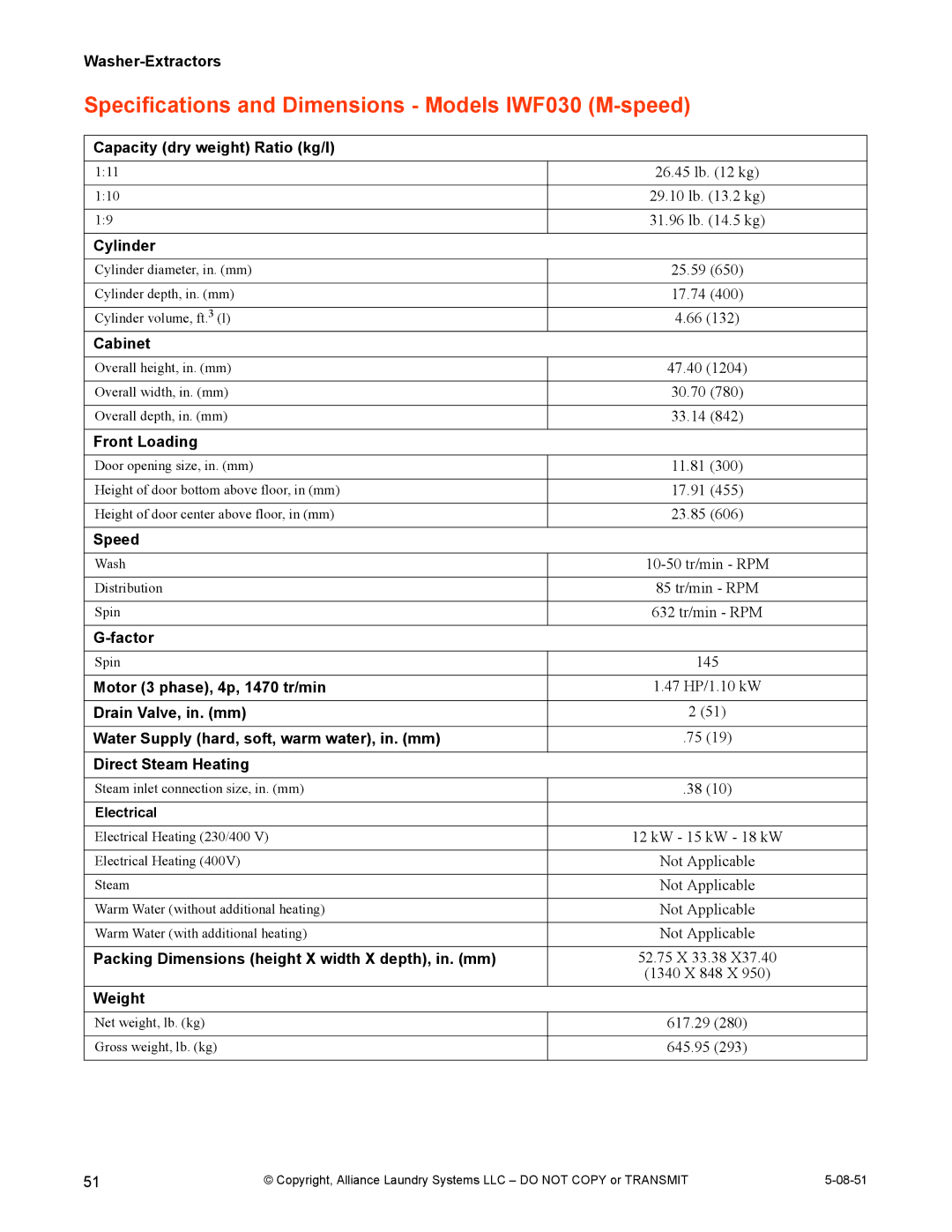 IPSO CHM2097N installation manual Specifications and Dimensions Models IWF030 M-speed 