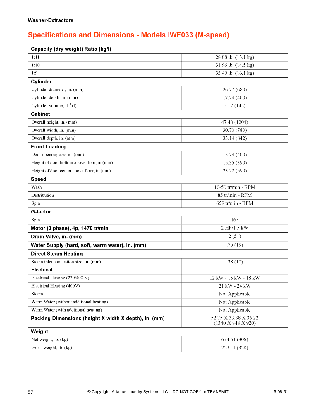 IPSO CHM2097N installation manual Specifications and Dimensions Models IWF033 M-speed 