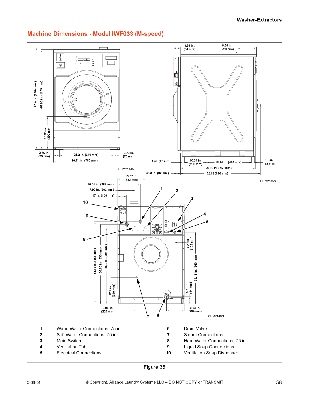 IPSO CHM2097N installation manual Machine Dimensions Model IWF033 M-speed 