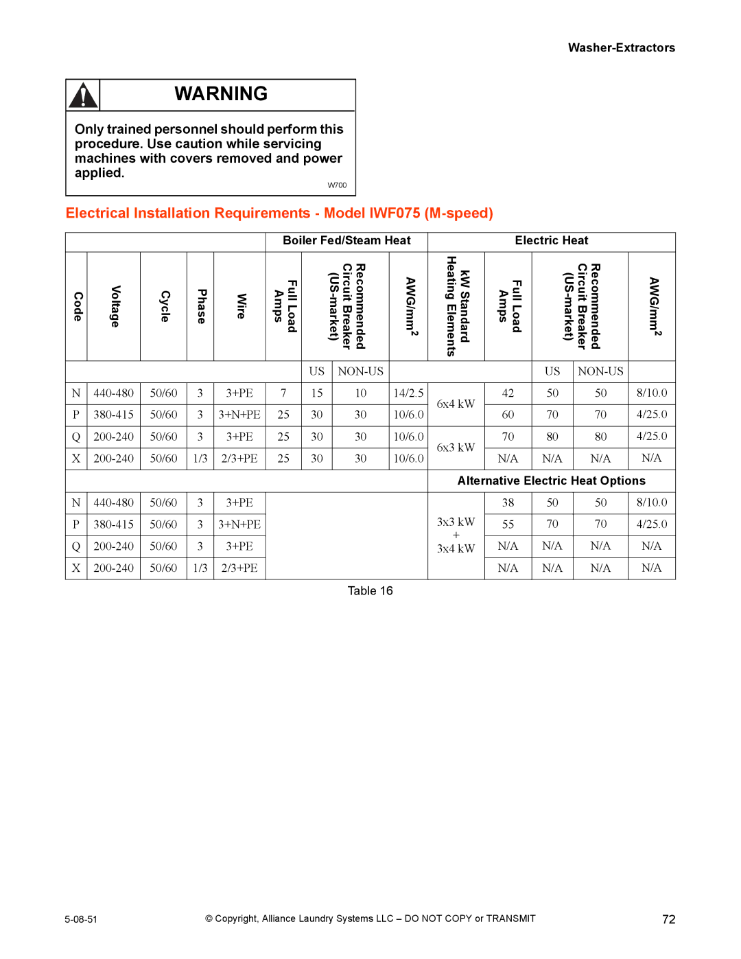 IPSO CHM2097N installation manual Electrical Installation Requirements Model IWF075 M-speed 