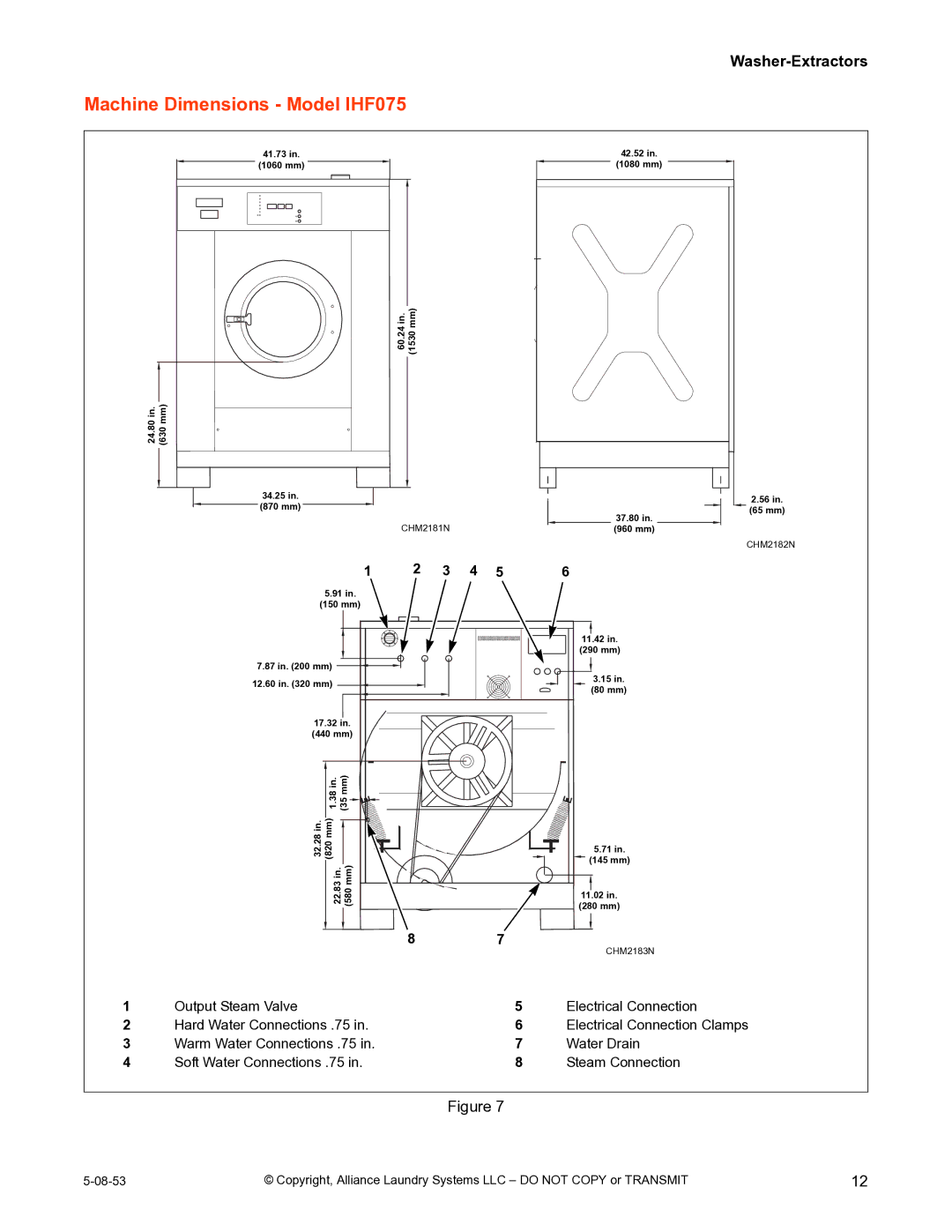 IPSO CHM2172N installation manual Machine Dimensions Model IHF075 