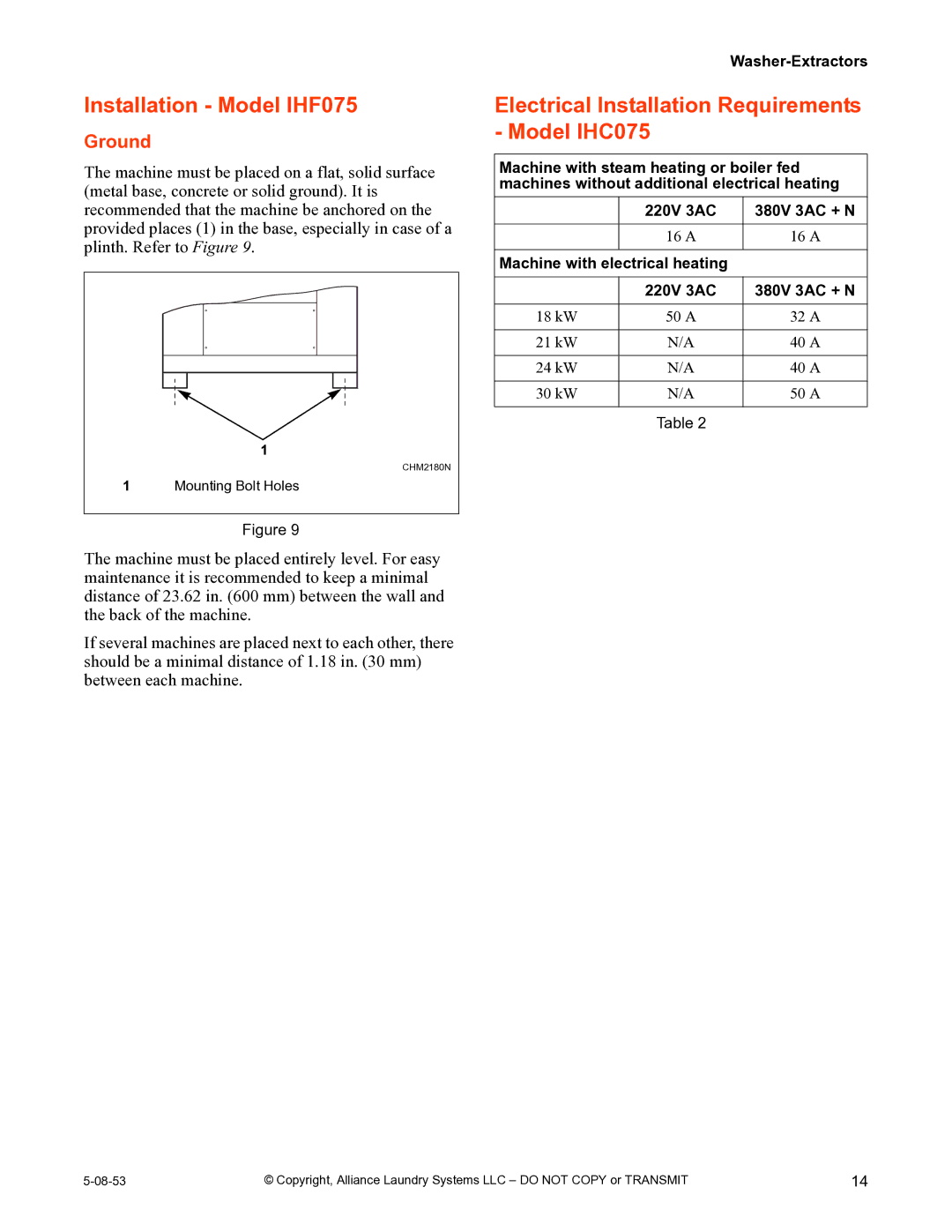 IPSO CHM2172N installation manual Installation Model IHF075, Electrical Installation Requirements Model IHC075 