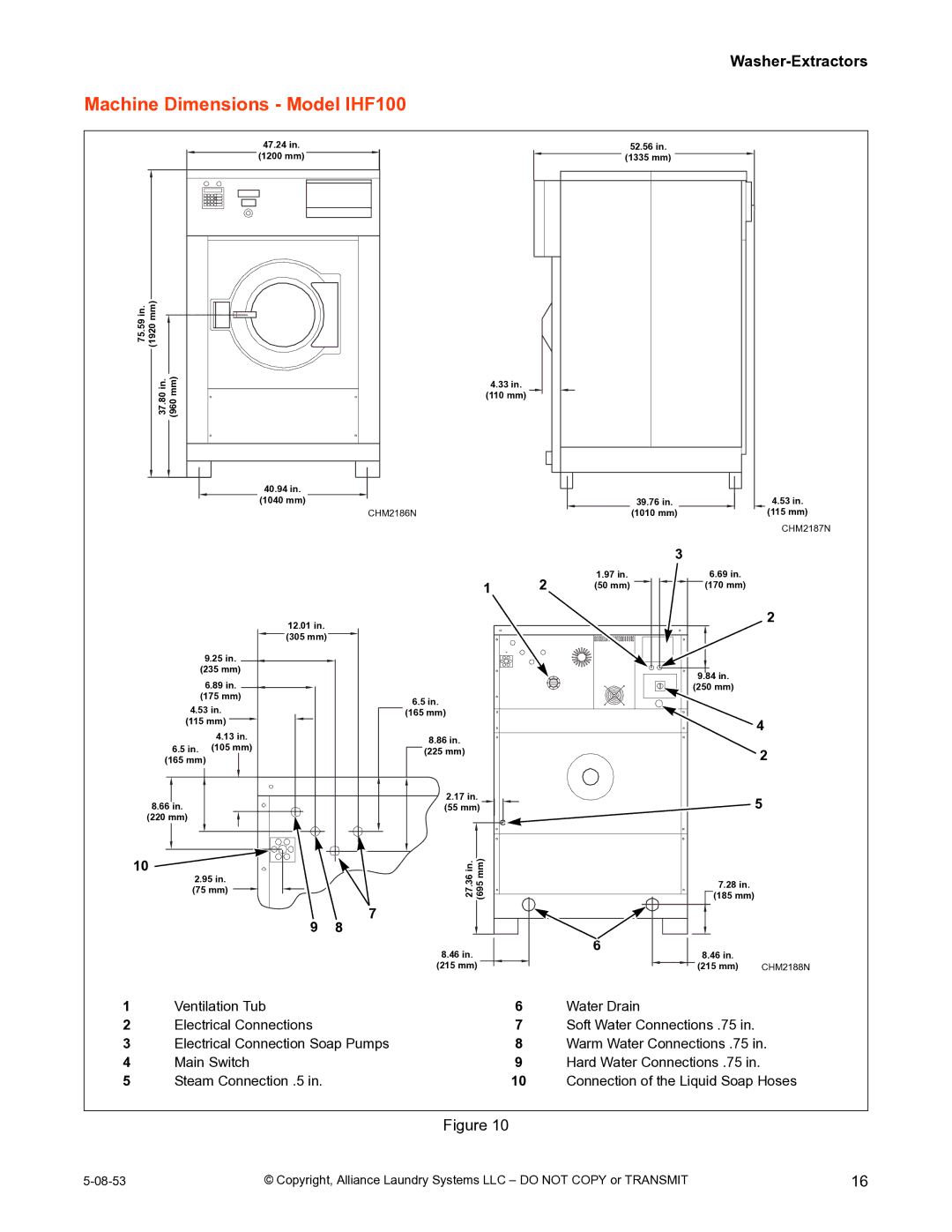 IPSO CHM2172N installation manual Machine Dimensions Model IHF100 