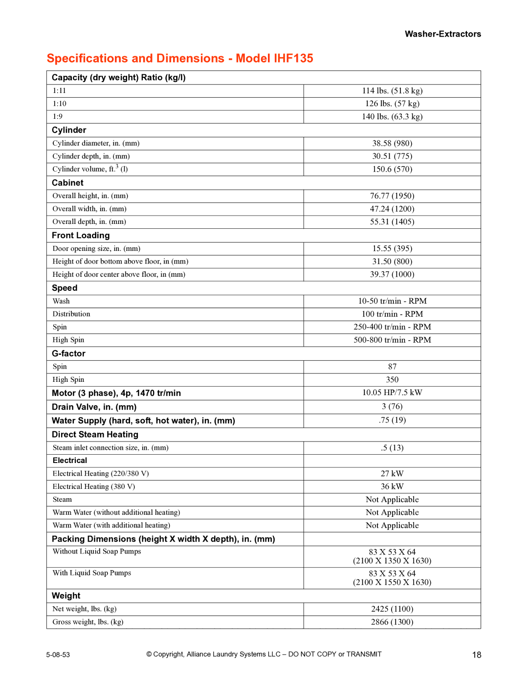 IPSO CHM2172N installation manual Specifications and Dimensions Model IHF135 