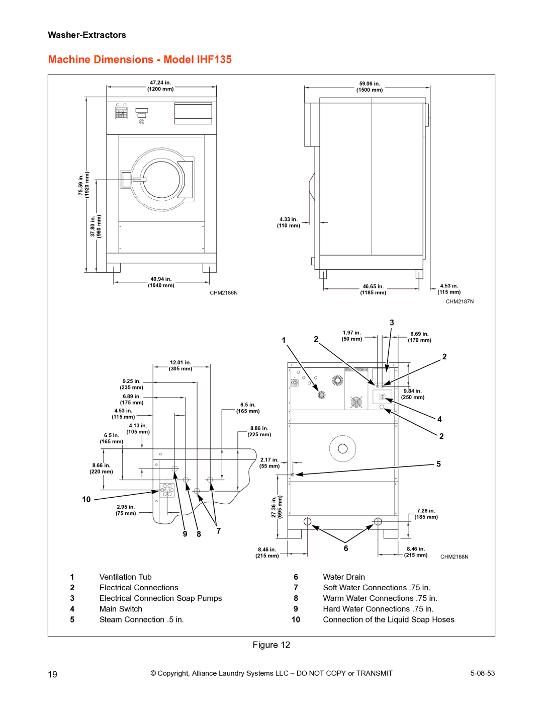 IPSO CHM2172N installation manual Machine Dimensions Model IHF135 