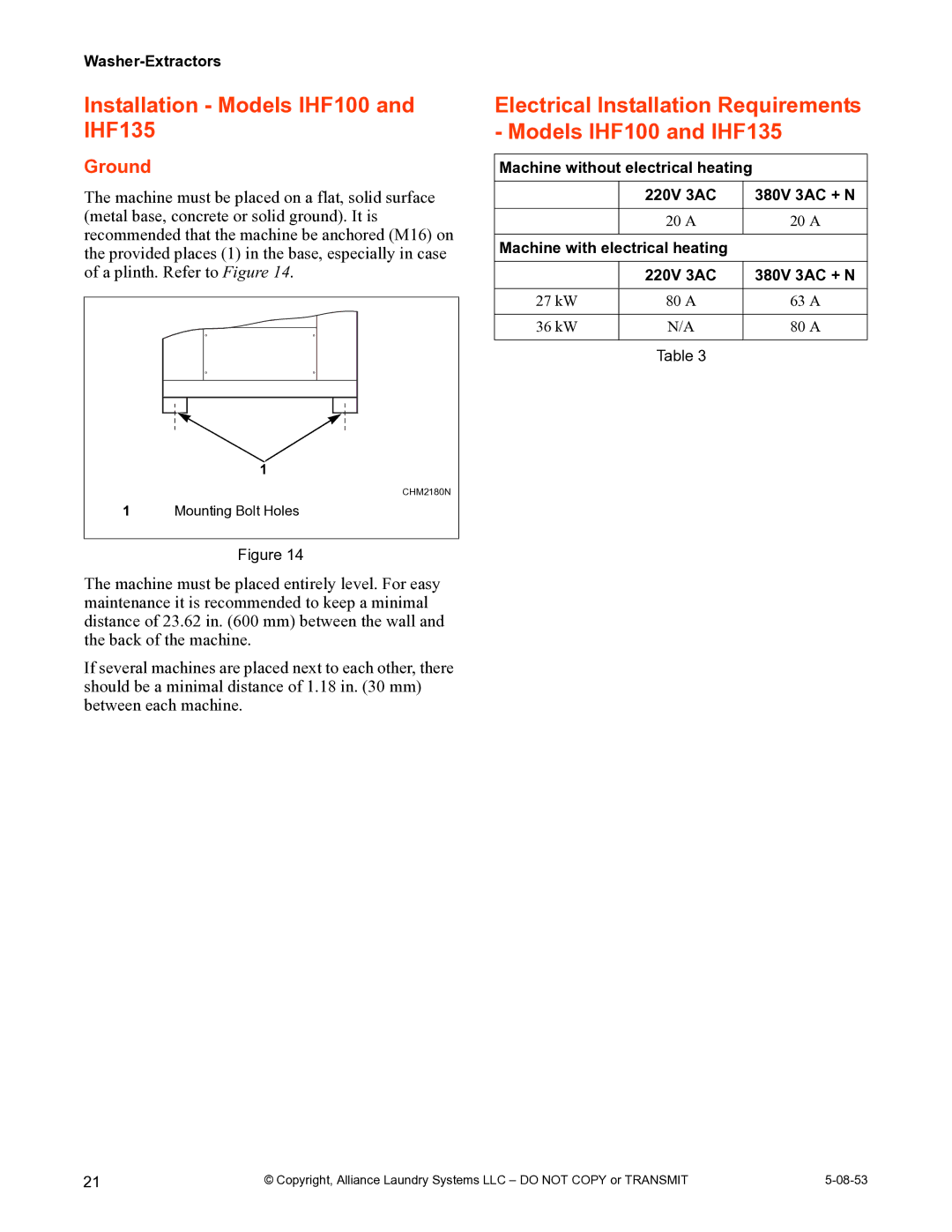 IPSO CHM2172N installation manual Installation Models IHF100 and IHF135, Ground 