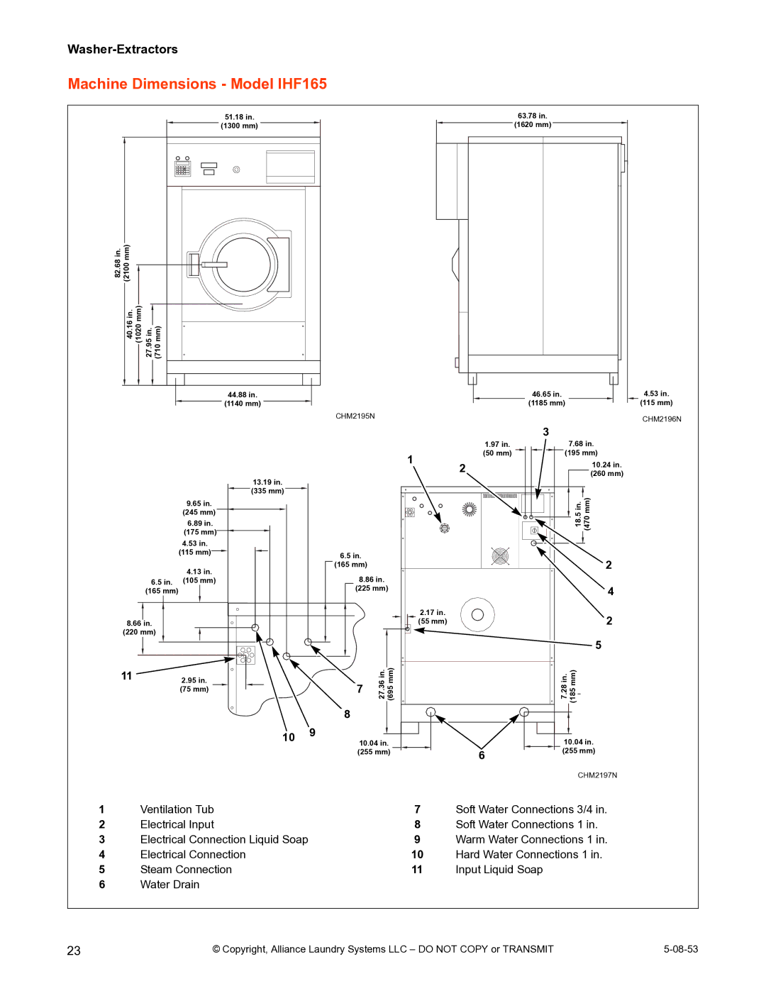 IPSO CHM2172N installation manual Machine Dimensions Model IHF165 