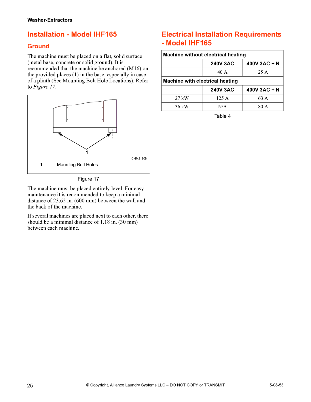 IPSO CHM2172N installation manual Installation Model IHF165, Electrical Installation Requirements Model IHF165 