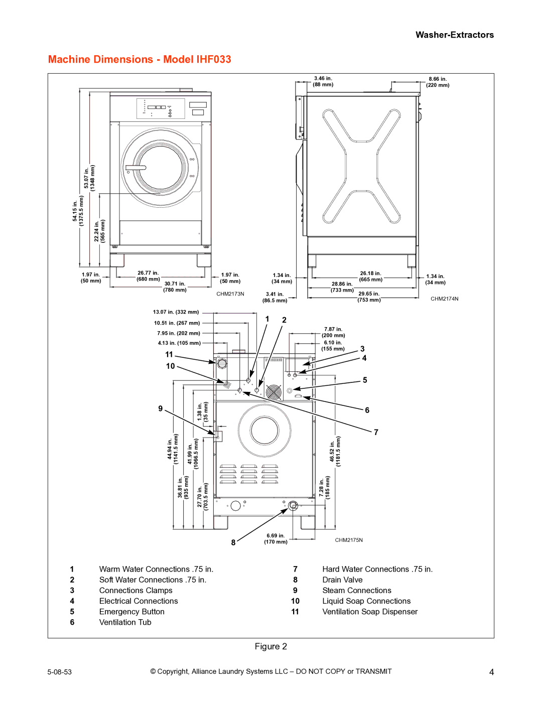 IPSO CHM2172N installation manual Machine Dimensions Model IHF033 