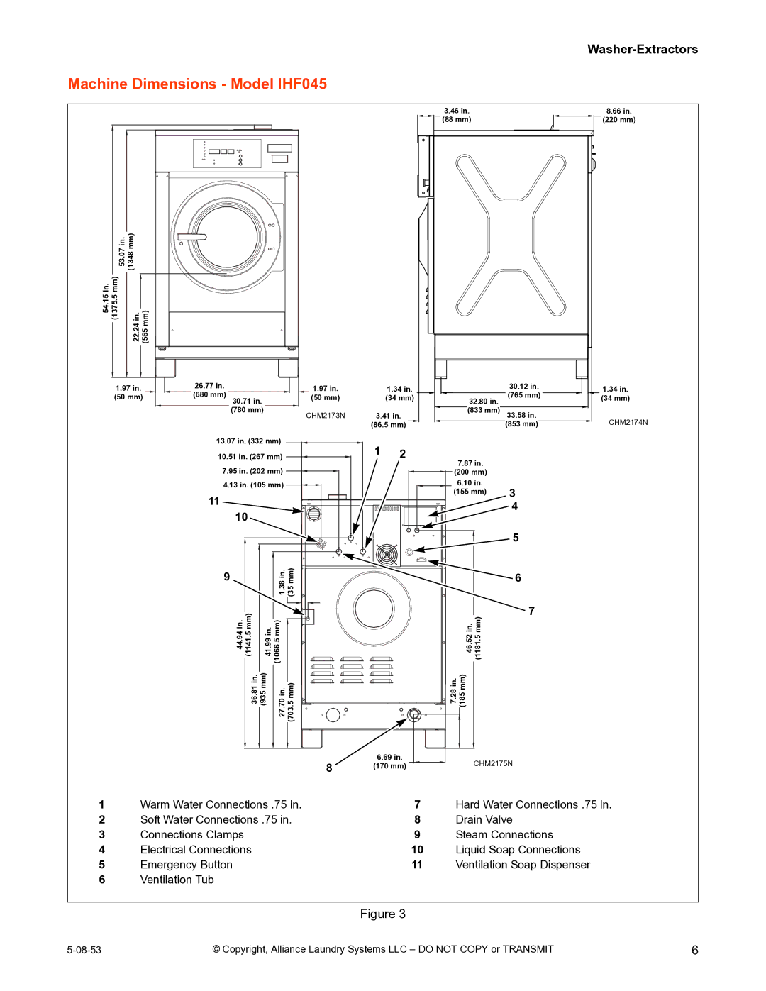 IPSO CHM2172N installation manual Machine Dimensions Model IHF045 