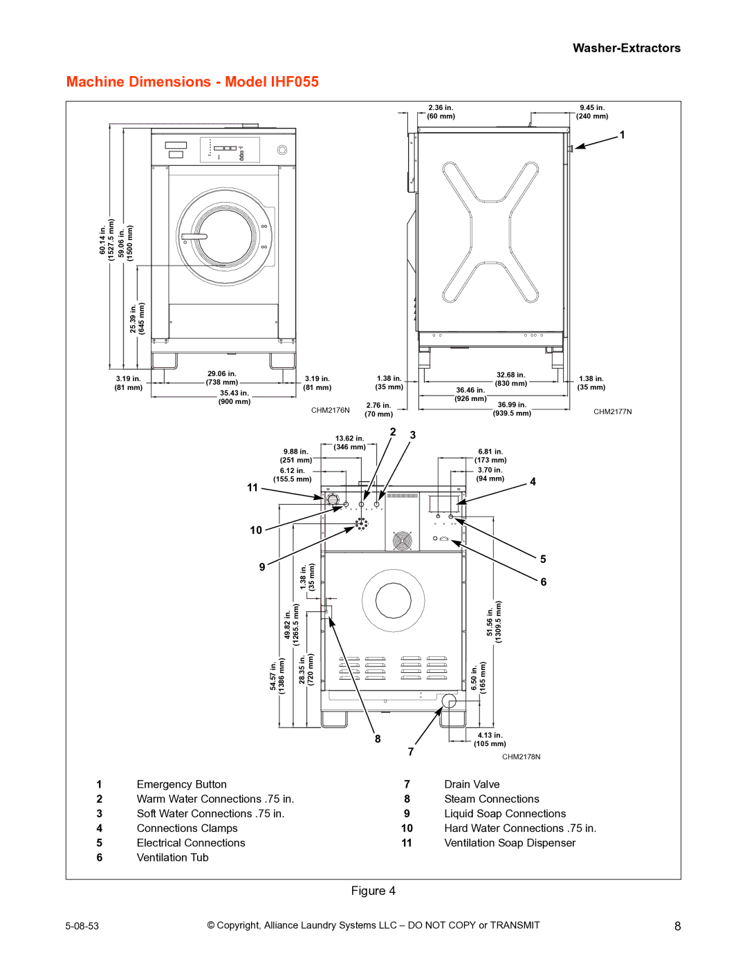 IPSO CHM2172N installation manual Machine Dimensions Model IHF055 