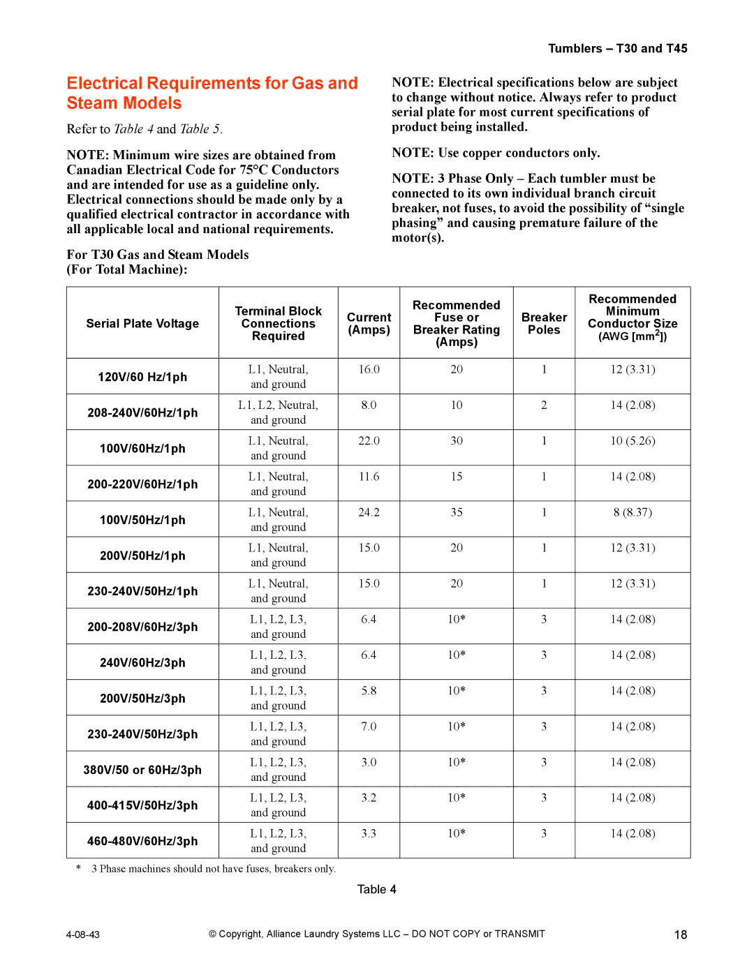 IPSO T30, T45 installation manual Electrical Requirements for Gas and Steam Models 