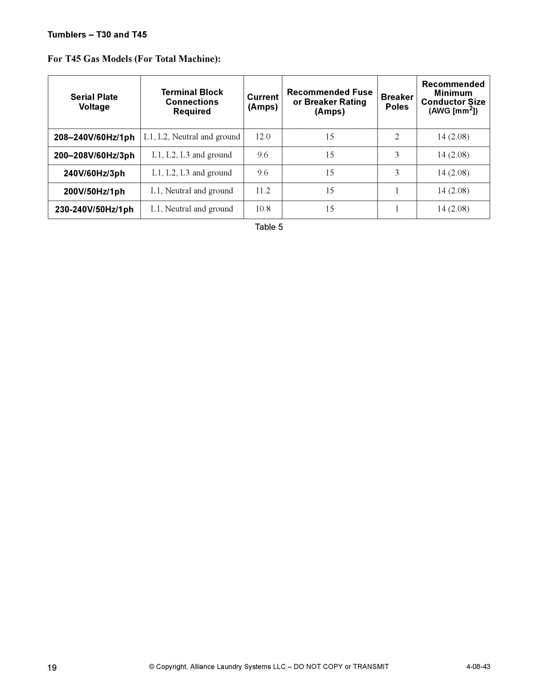 IPSO T45, T30 Terminal Block Recommended Fuse, Current, Minimum, Connections Amps Or Breaker Rating Poles Conductor Size 