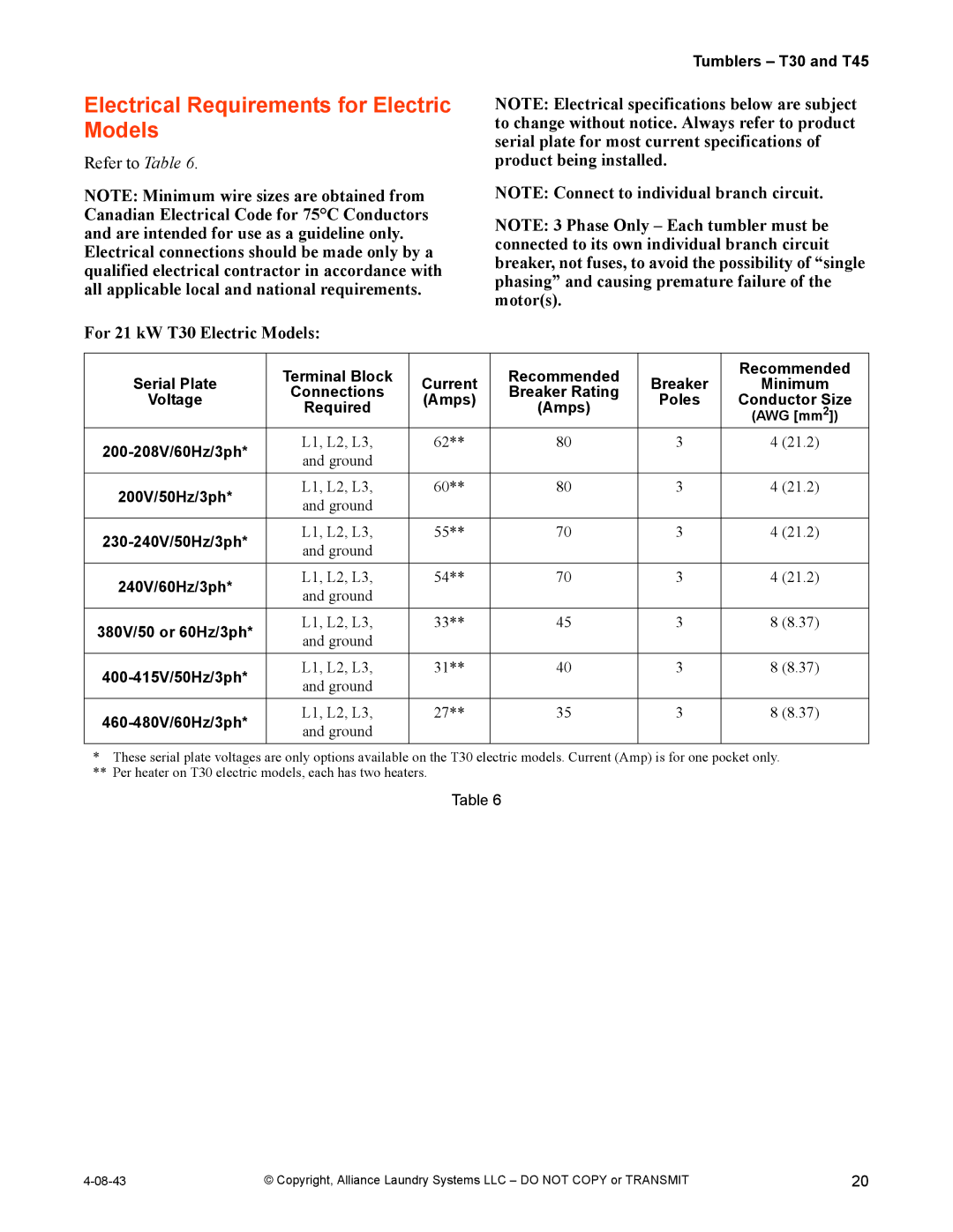 IPSO T30, T45 Electrical Requirements for Electric Models, Terminal Block Recommended, Current Breaker Minimum Connections 