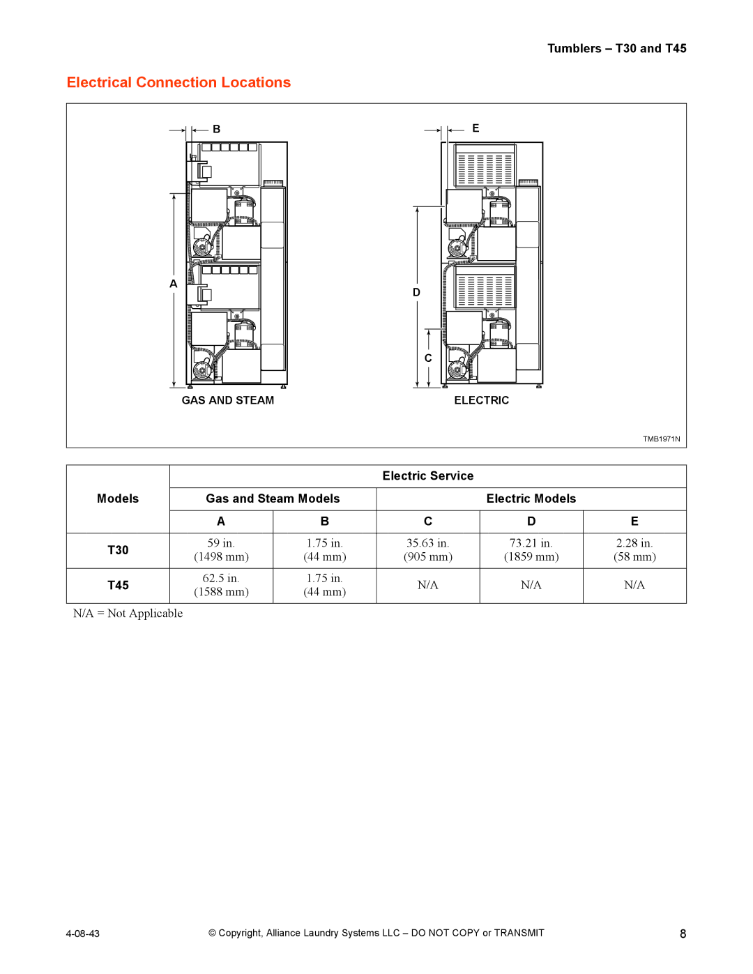 IPSO T30, T45 installation manual Electrical Connection Locations 