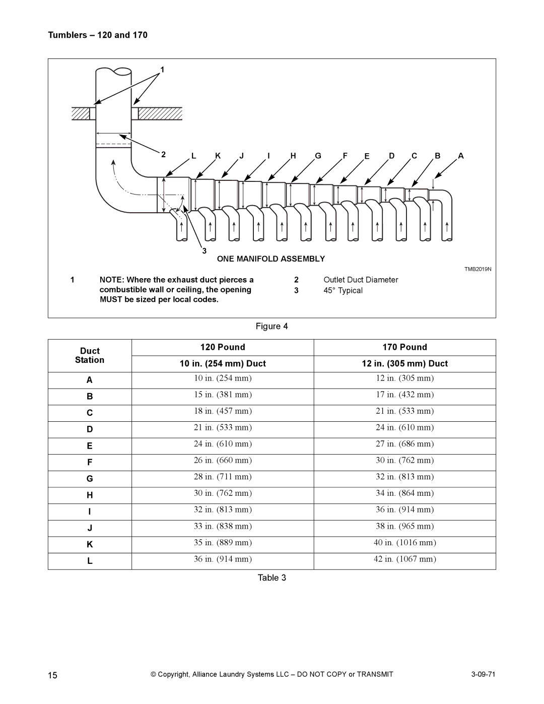 IPSO TMB1268C installation manual Duct Pound, Mm Duct 