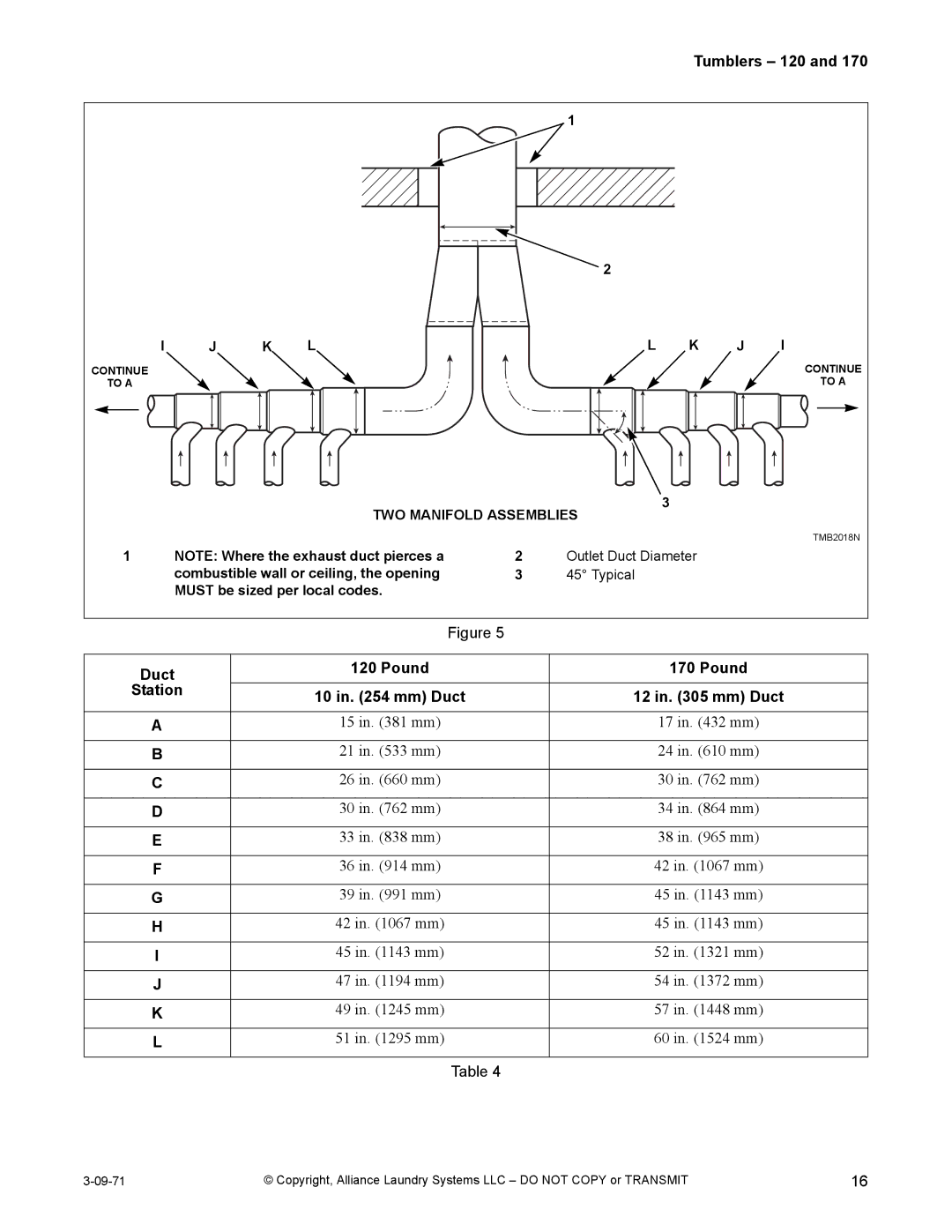 IPSO TMB1268C installation manual Duct Pound Station Mm Duct, TWO Manifold Assemblies 