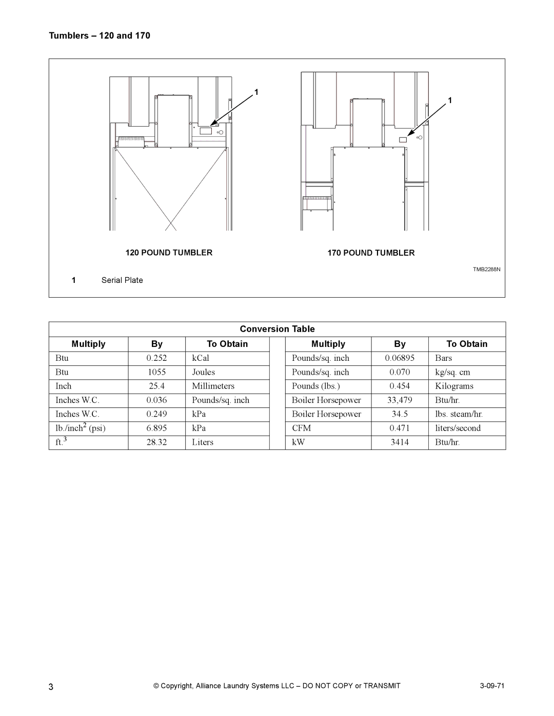 IPSO TMB1268C installation manual Tumblers 120, Conversion Table Multiply To Obtain 