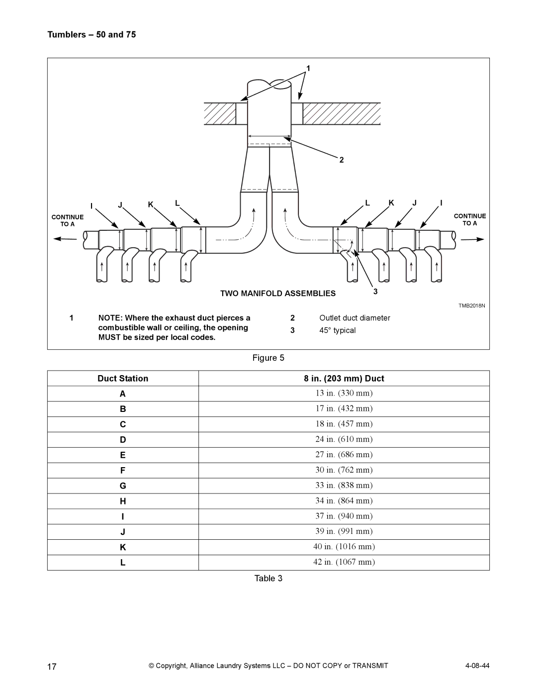 IPSO TMB795C installation manual TWO Manifold Assemblies 