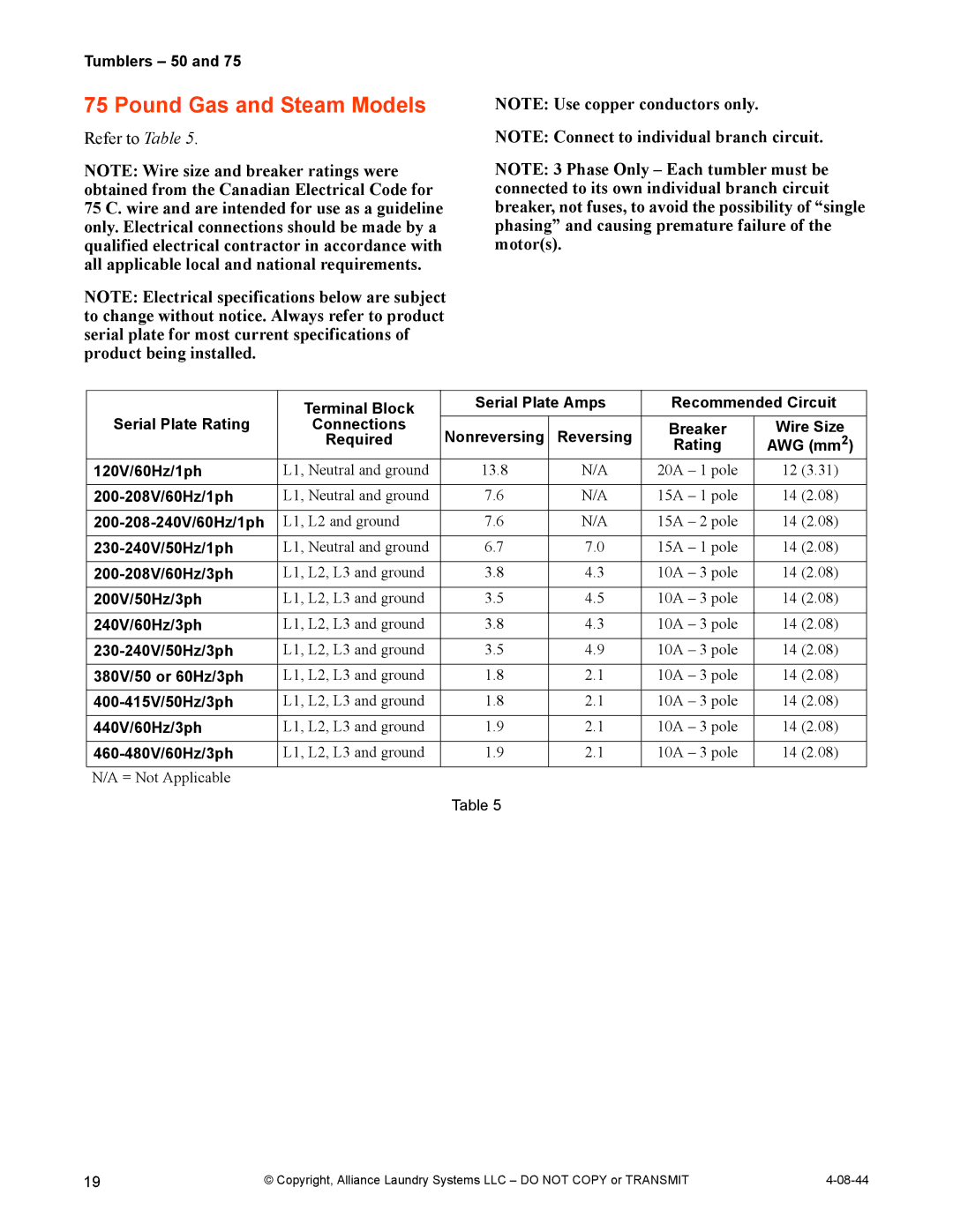 IPSO TMB795C installation manual Rating AWG mm2 120V/60Hz/1ph 