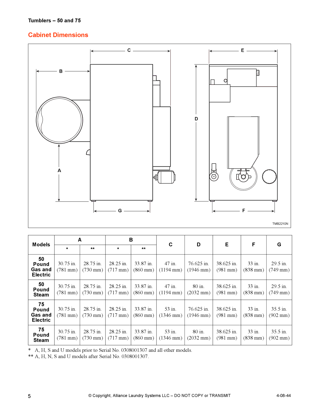 IPSO TMB795C installation manual Cabinet Dimensions, Models, Pound Gas 