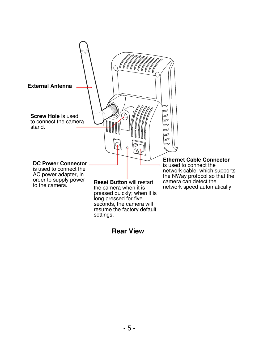 IPUX CS101A manual Rear View 