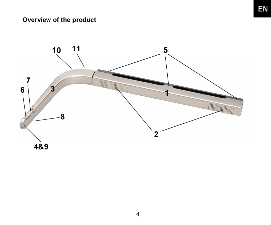 Iqua 2 manual Overview of the product 