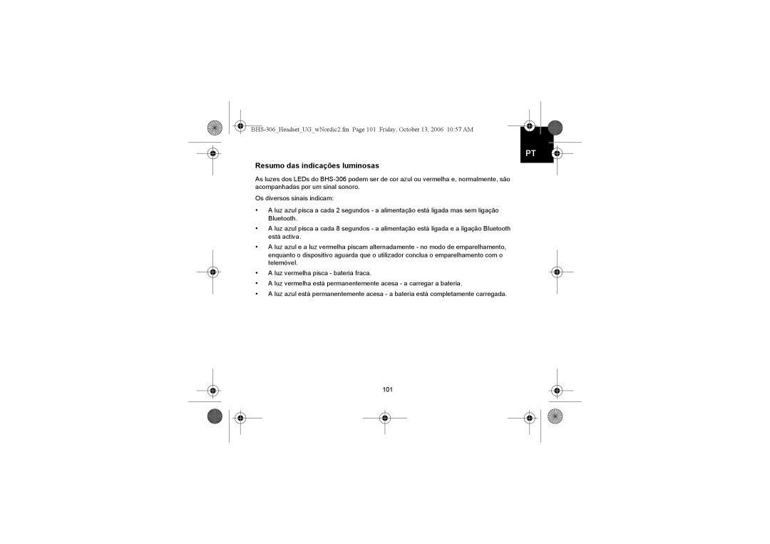 Iqua BHS-306 manual Resumo das indicações luminosas 