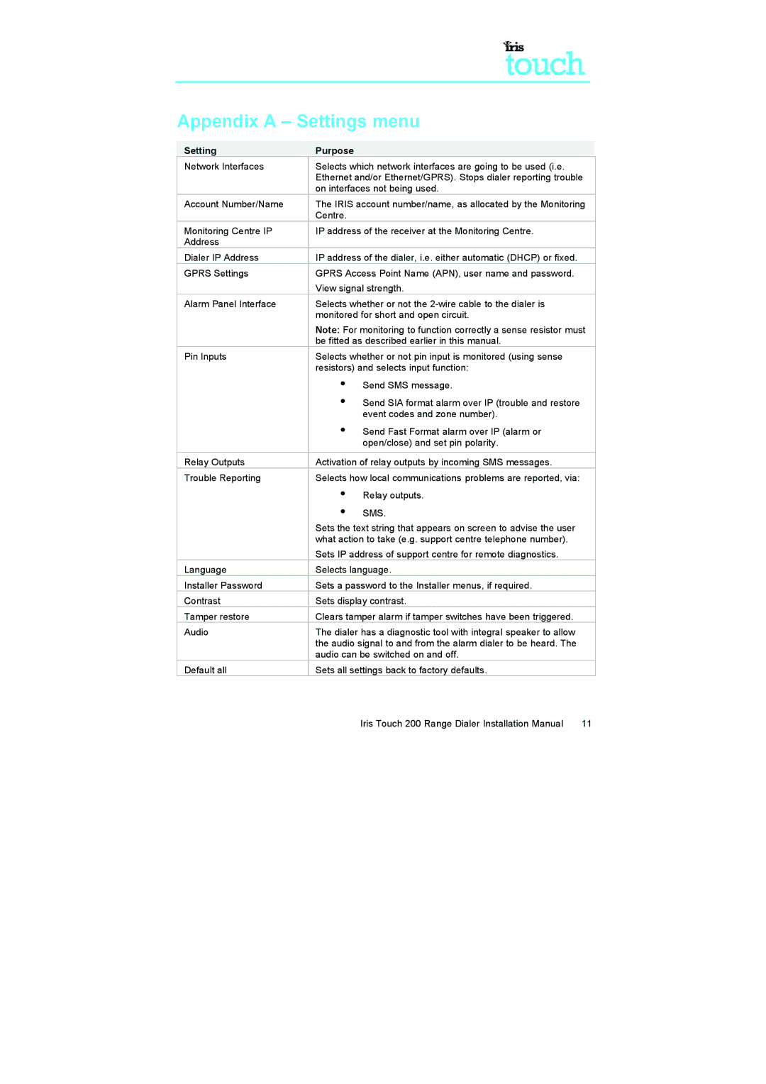 IRIS 200 installation manual Appendix a Settings menu, Setting Purpose 