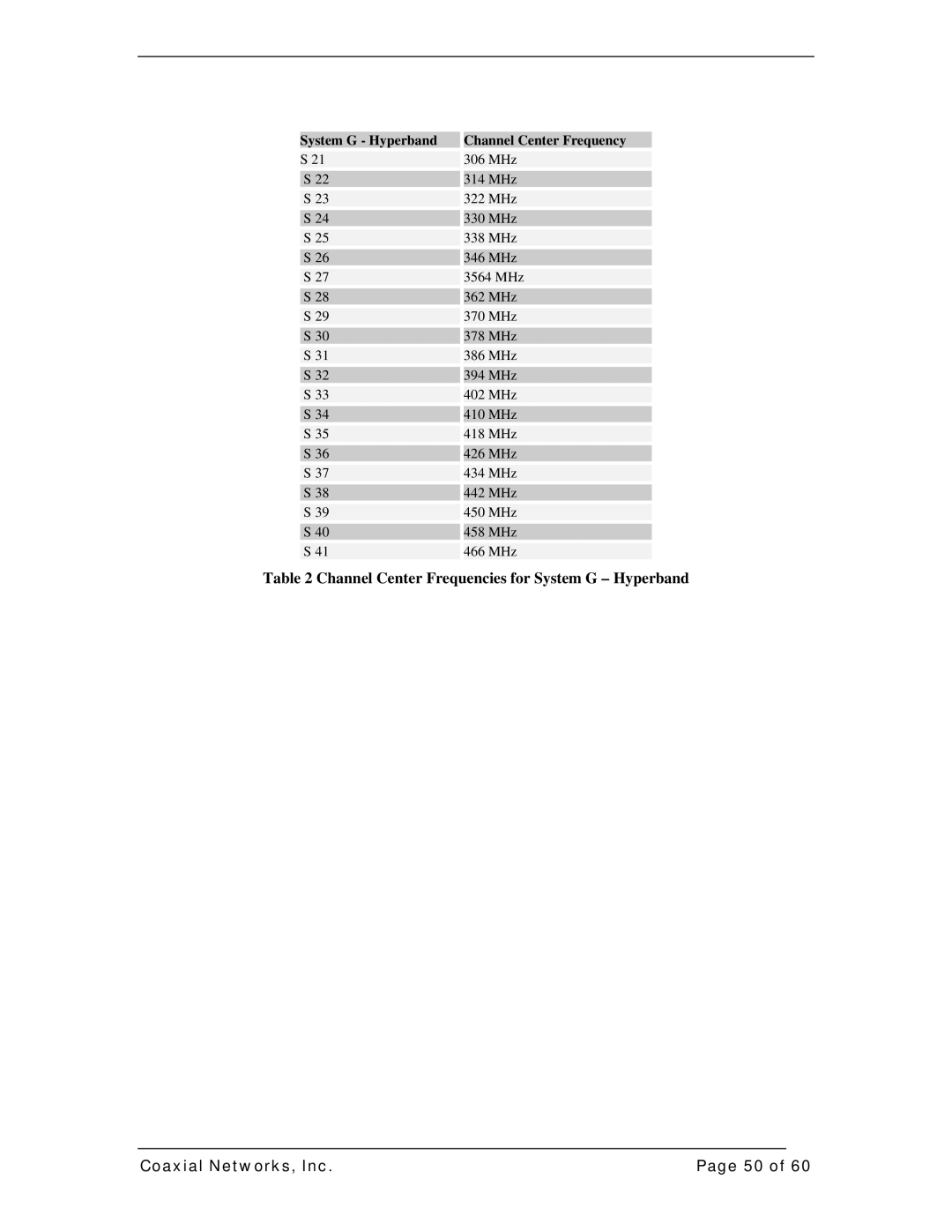 IRIS DC1100E manual Channel Center Frequencies for System G Hyperband 