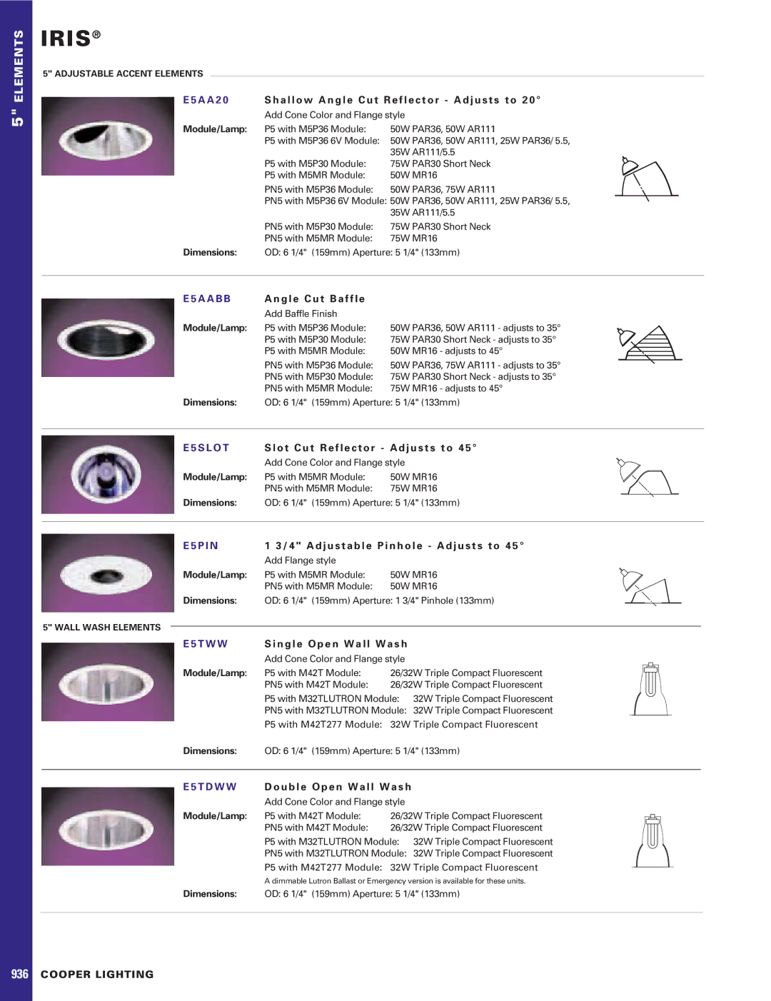 IRIS E5TDWW, E5TWW, E5SLOT, E5AA20, E5PIN, E5AABB dimensions A 2, A B B, L O T, I N, D W W 