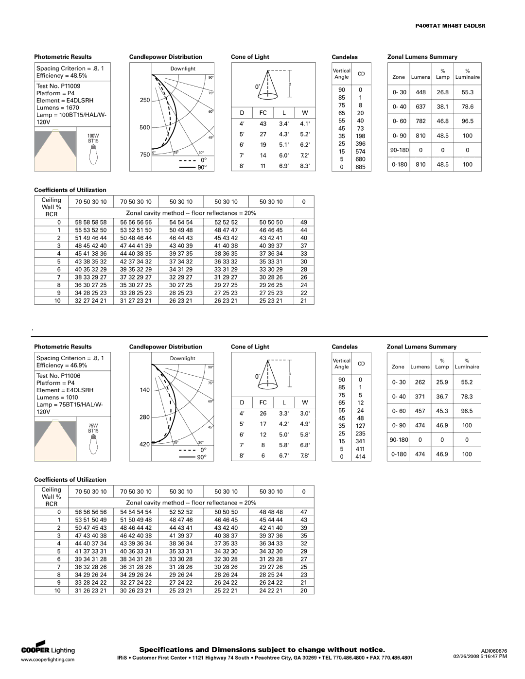 IRIS LT800P specifications Photometric Results, Candlepower Distribution, Cone of Light Candelas, Zonal Lumens Summary 