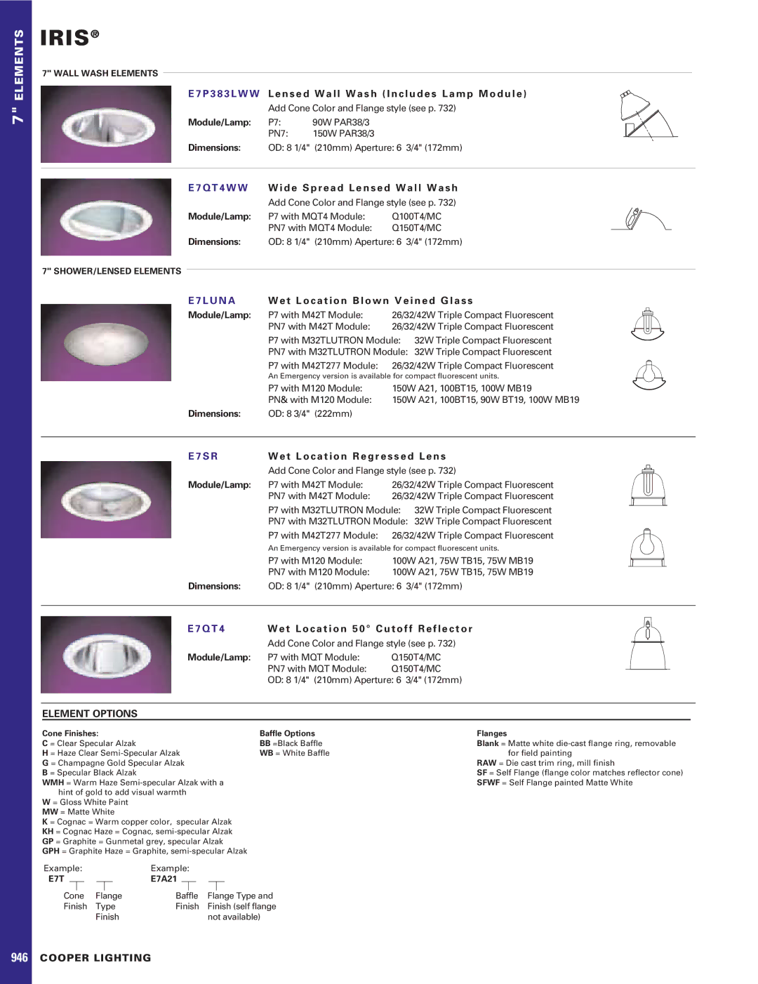 IRIS P2B-VM dimensions T 4 W W, U N a, S R, Q T 