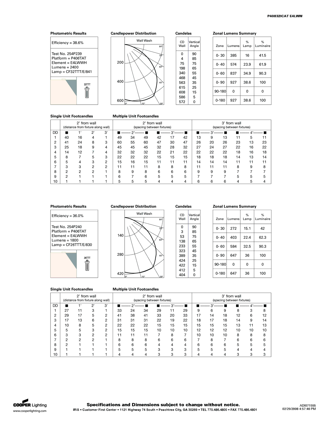 IRIS P4081D32ICAT, P40832ICAT, P4081D26ICAT, E4LWW specifications Candlepower Distribution 