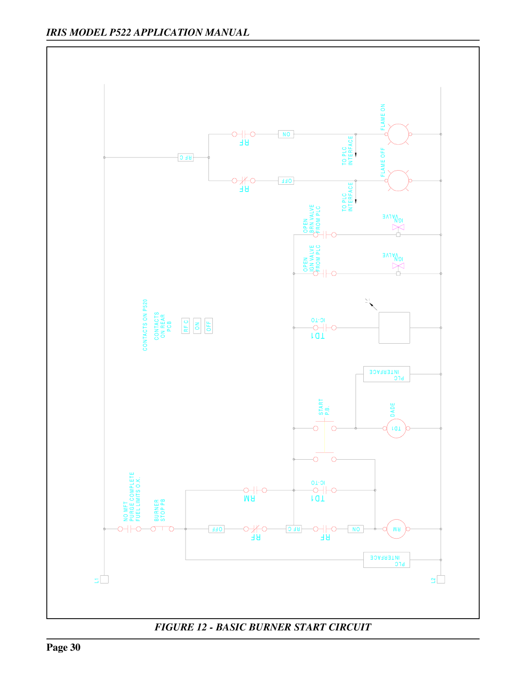 IRIS P522 manual Basic Burner Start Circuit 