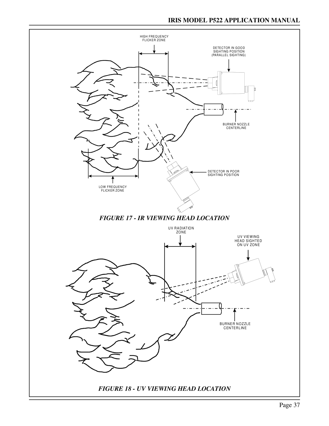 IRIS P522 manual IR Viewing Head Location 