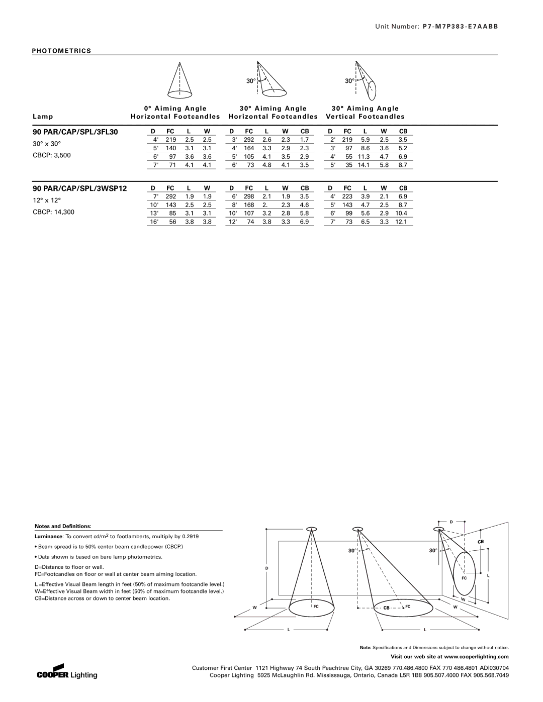 IRIS M7P383, P7, E7AABB manual 90 PAR/CAP/SPL/3FL30, 90 PAR/CAP/SPL/3WSP12 