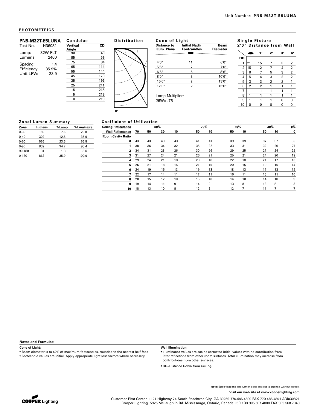 IRIS E5LUNA, PN5, M32T manual N d e l a s, Distribution Cone of Light Single Fixture, Distance from Wall 