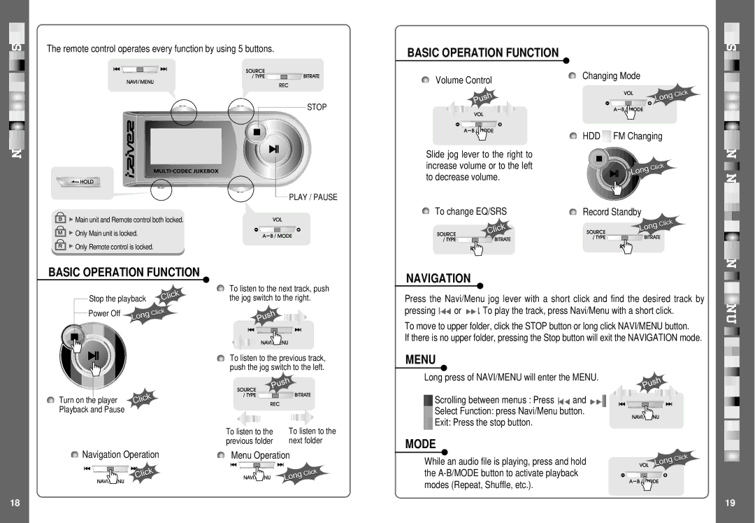 IRiver IHP-140 Menu, Mode, Remote control operates every function by using 5 buttons, Volume Control, Navigation Operation 