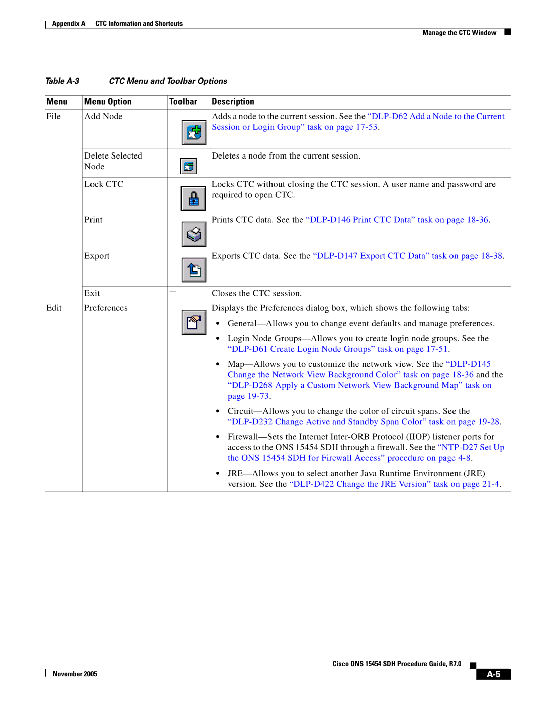 IRiver ONS 15454 SDH appendix Menu Menu Option Toolbar Description 