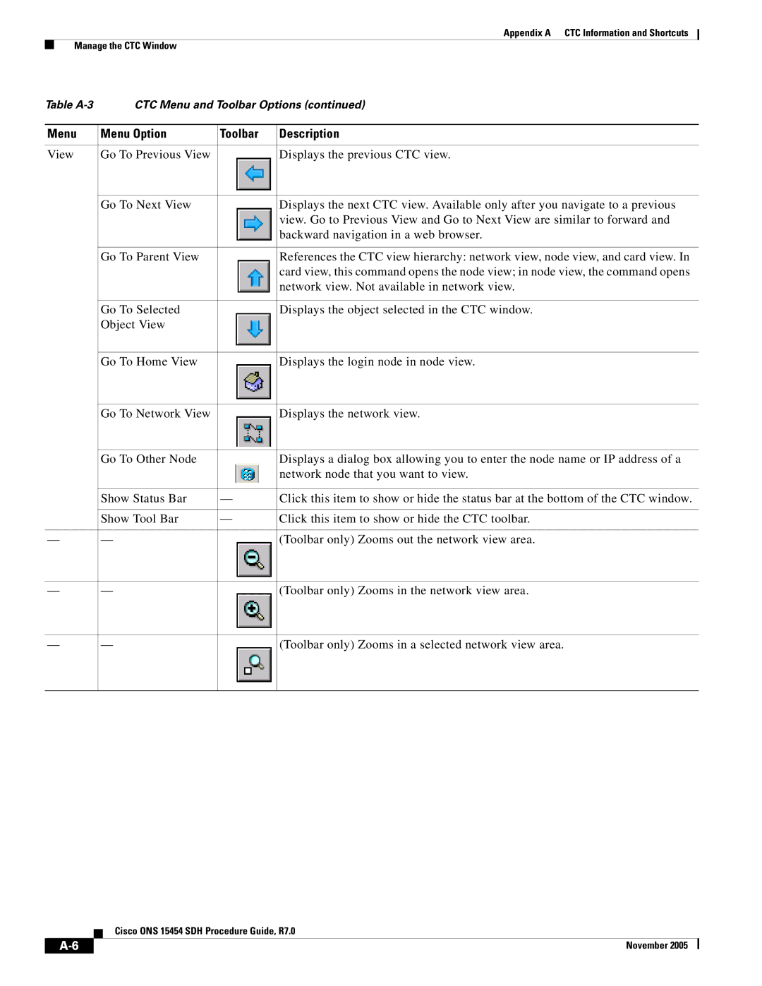 IRiver ONS 15454 SDH appendix Menu Menu Option Toolbar Description 