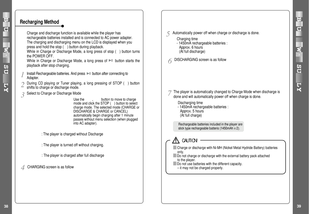 IRiver iMP-350, SlimX 450 user manual Recharging Method 