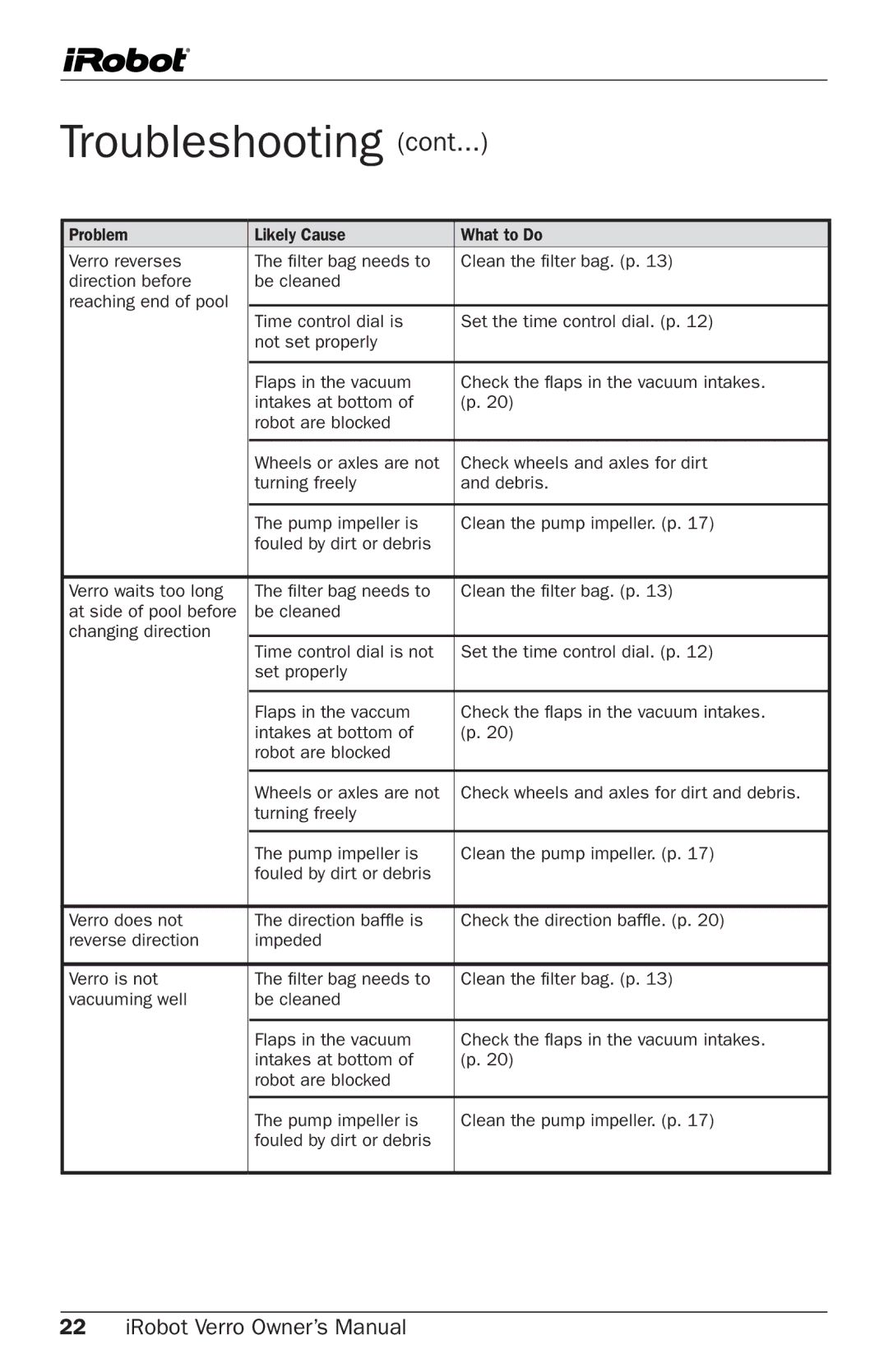 iRobot 300 owner manual Troubleshooting 