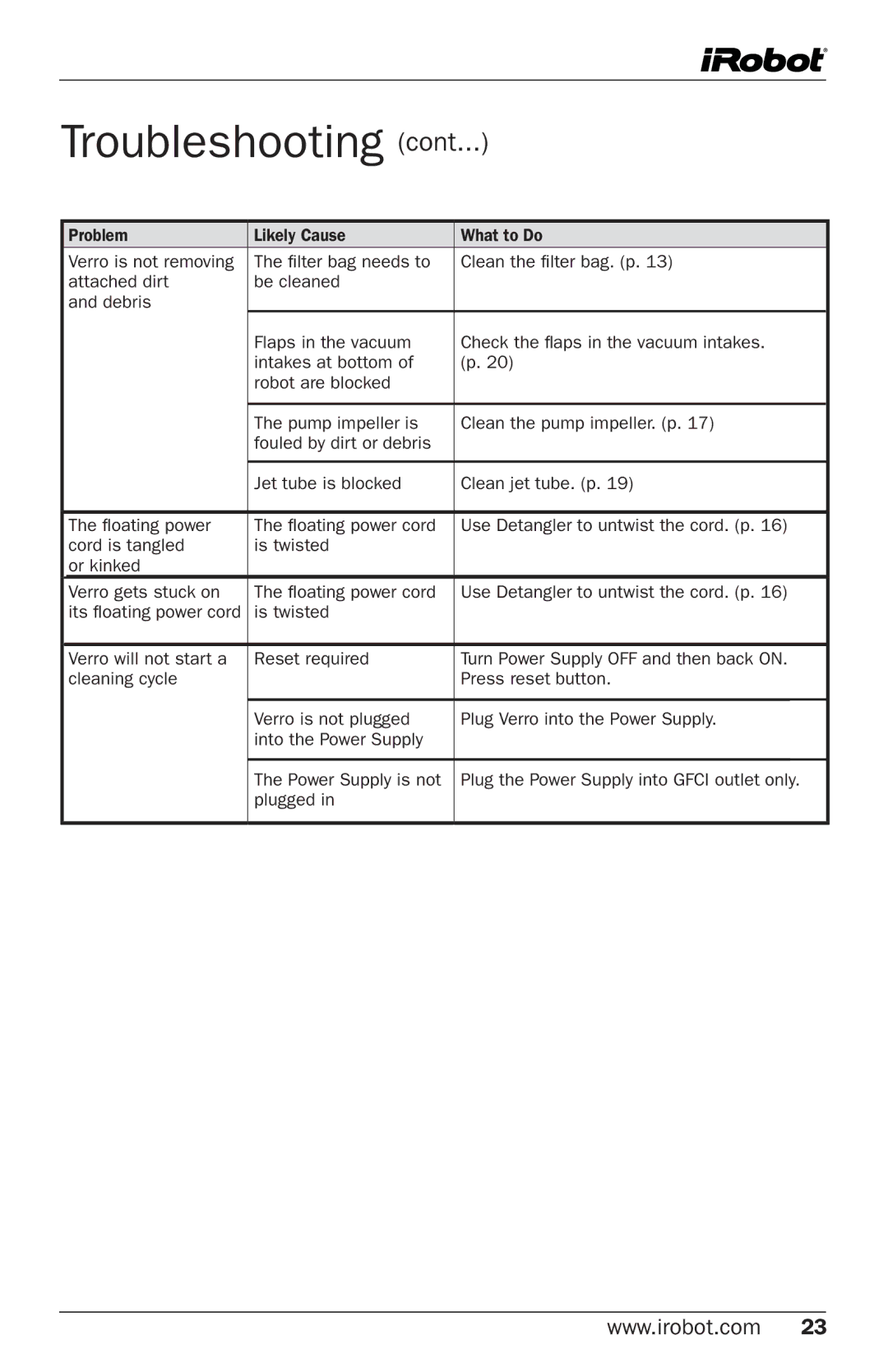 iRobot 300 owner manual Troubleshooting 