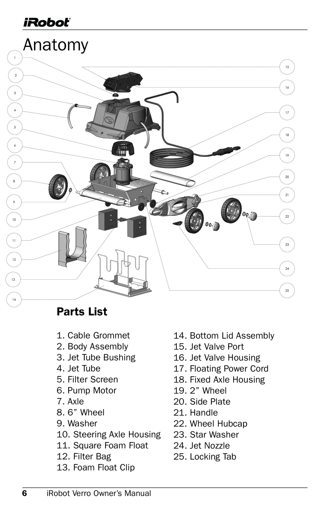 iRobot 300 owner manual Anatomy, Parts List 