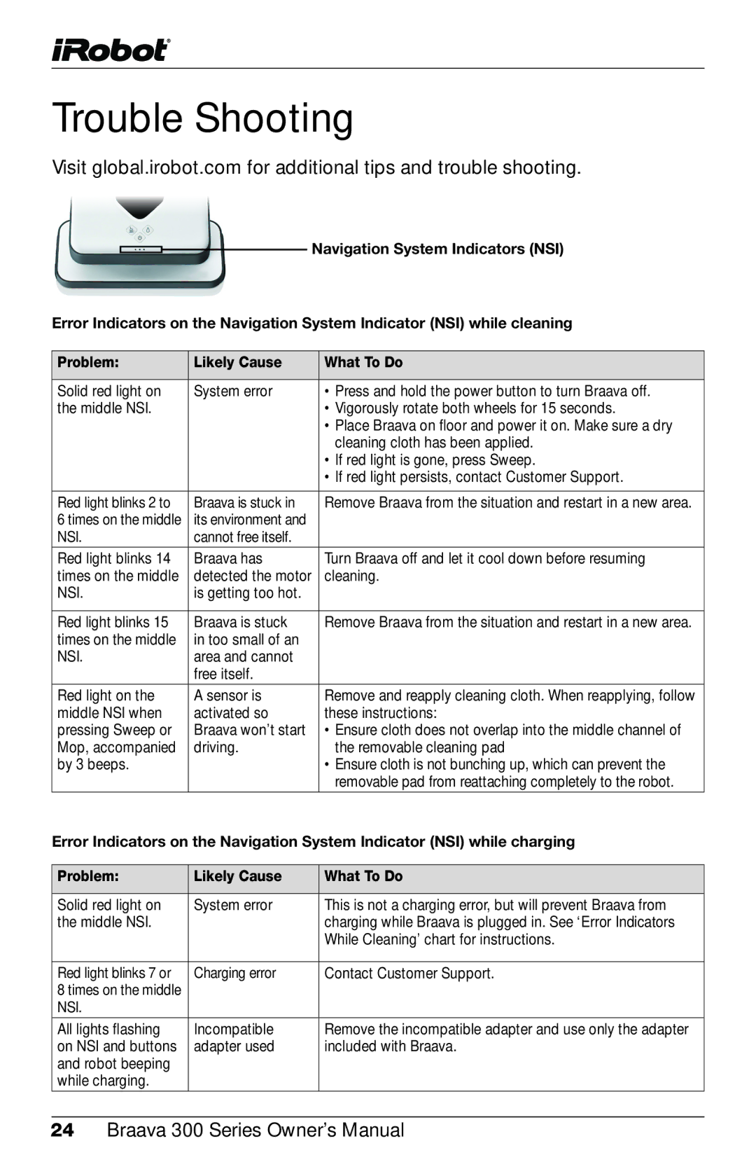 iRobot 320, 380t owner manual Trouble Shooting, Problem Likely Cause What To Do 