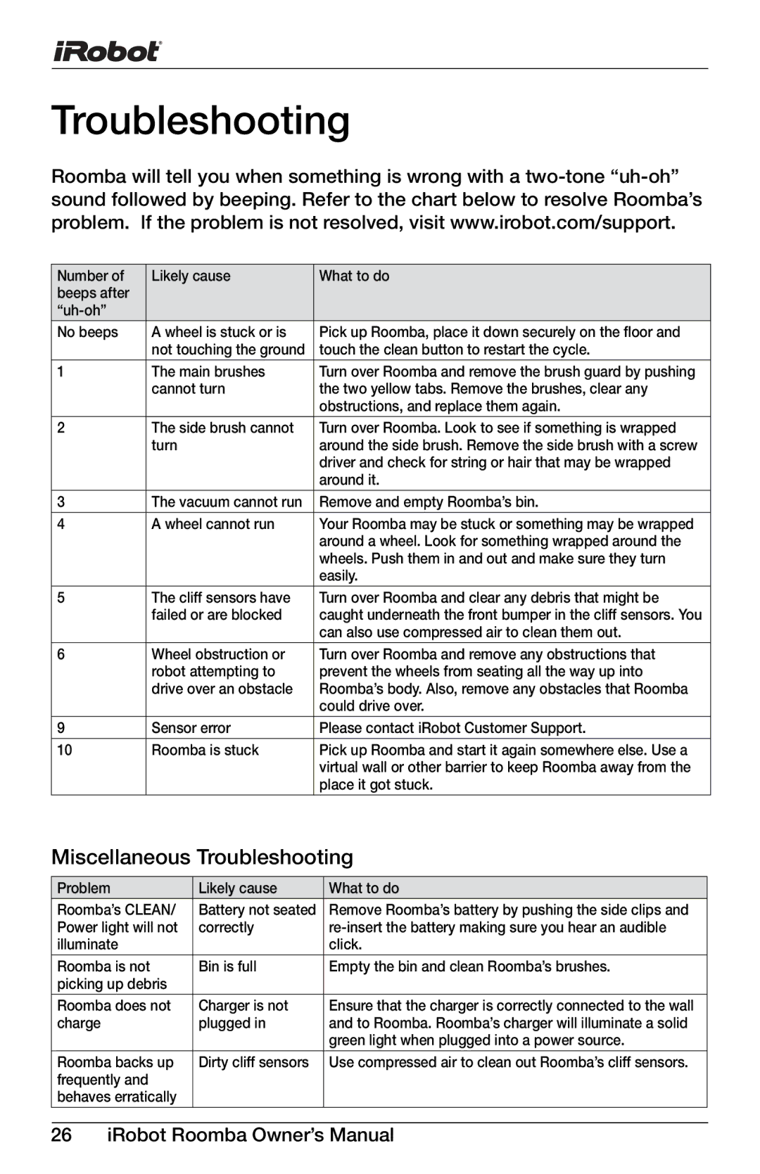 iRobot 400, 4150 owner manual Troubleshooting, Wheel cannot run 