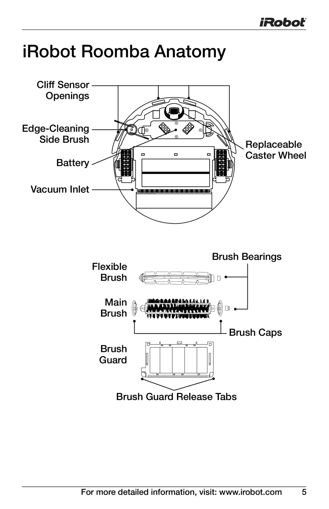 iRobot 4150, 400 owner manual IRobot Roomba Anatomy 