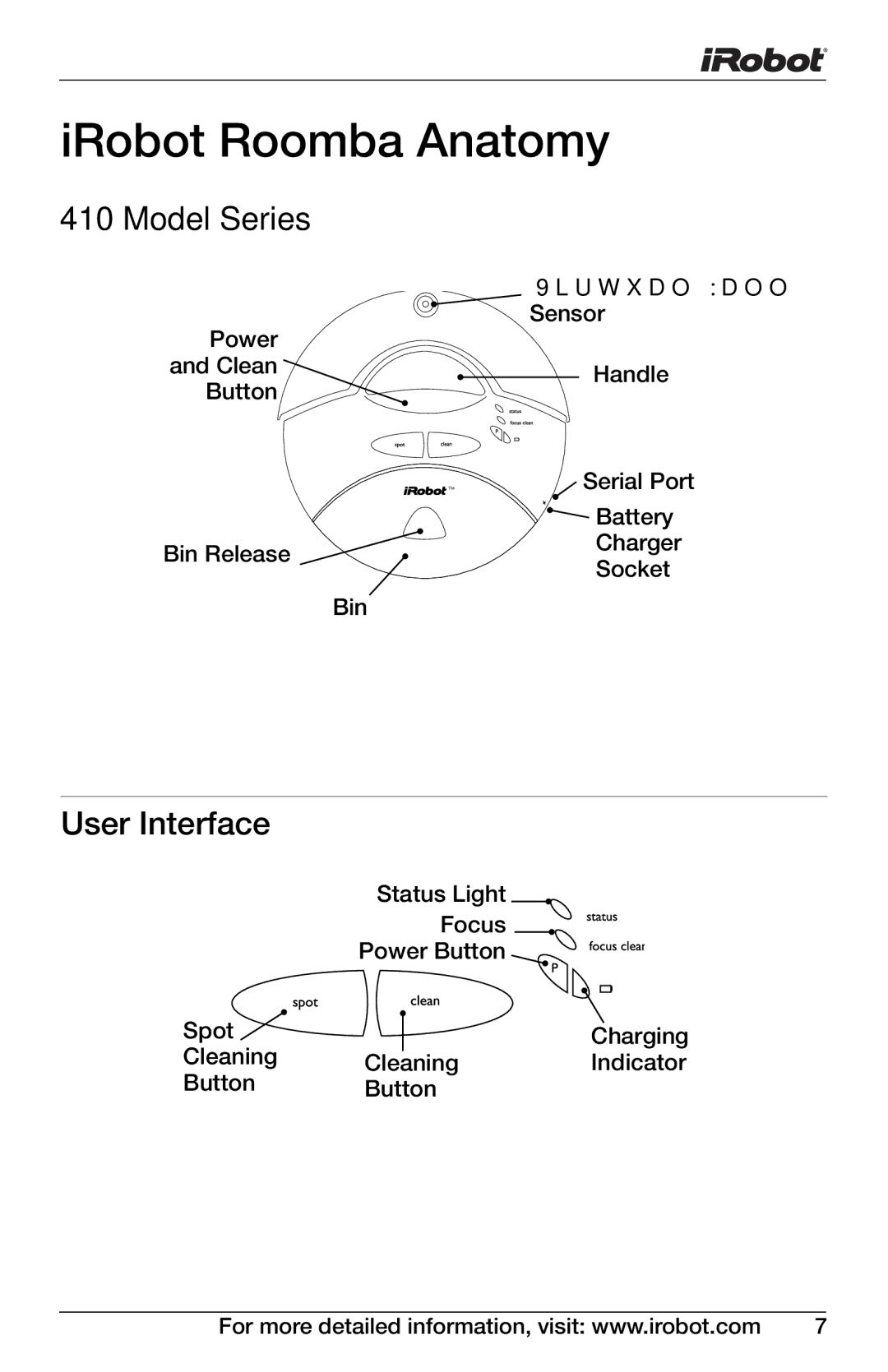 iRobot 4150, 400 owner manual User Interface 